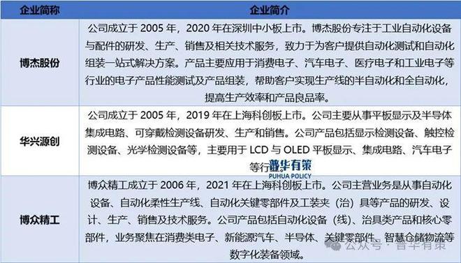 JDB电子2024-2030年自动化测试设备行业细分市场分析及投资前景预测报告(图3)